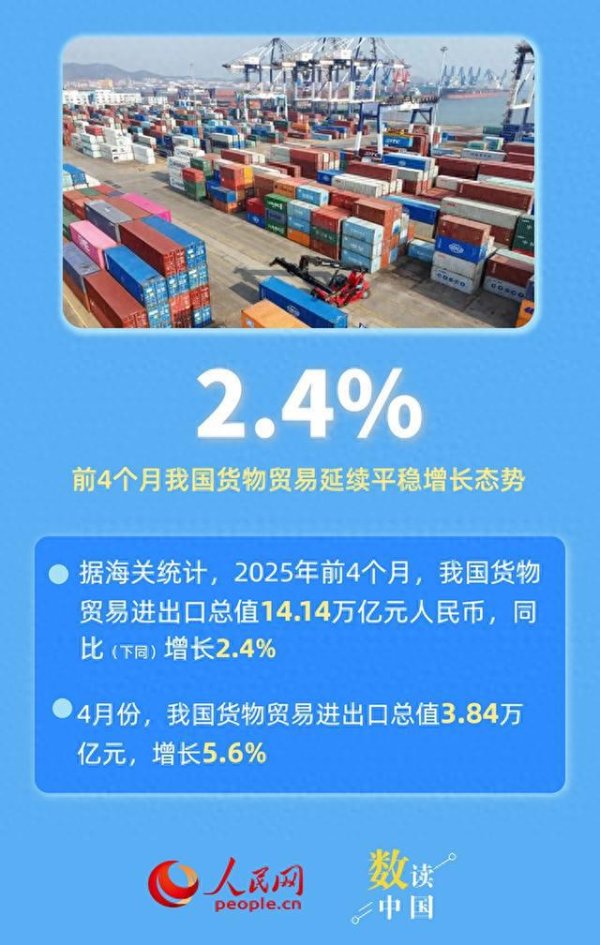 股票配资评测 六组数据，感受中国外贸韧性