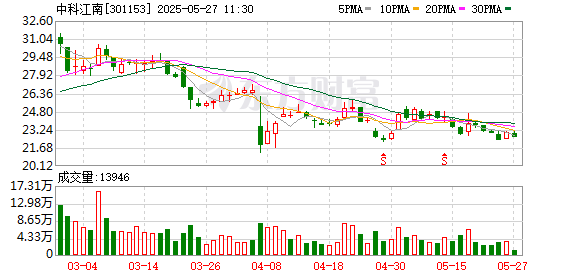 中国股票配资官网 中科江南：第四届监事会第九次会议决议公告