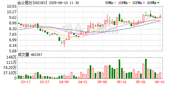 实盘配资之家网 合众思壮：2025年第二次临时股东大会决议公告